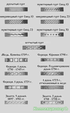 Виды гурта на старинных монетах